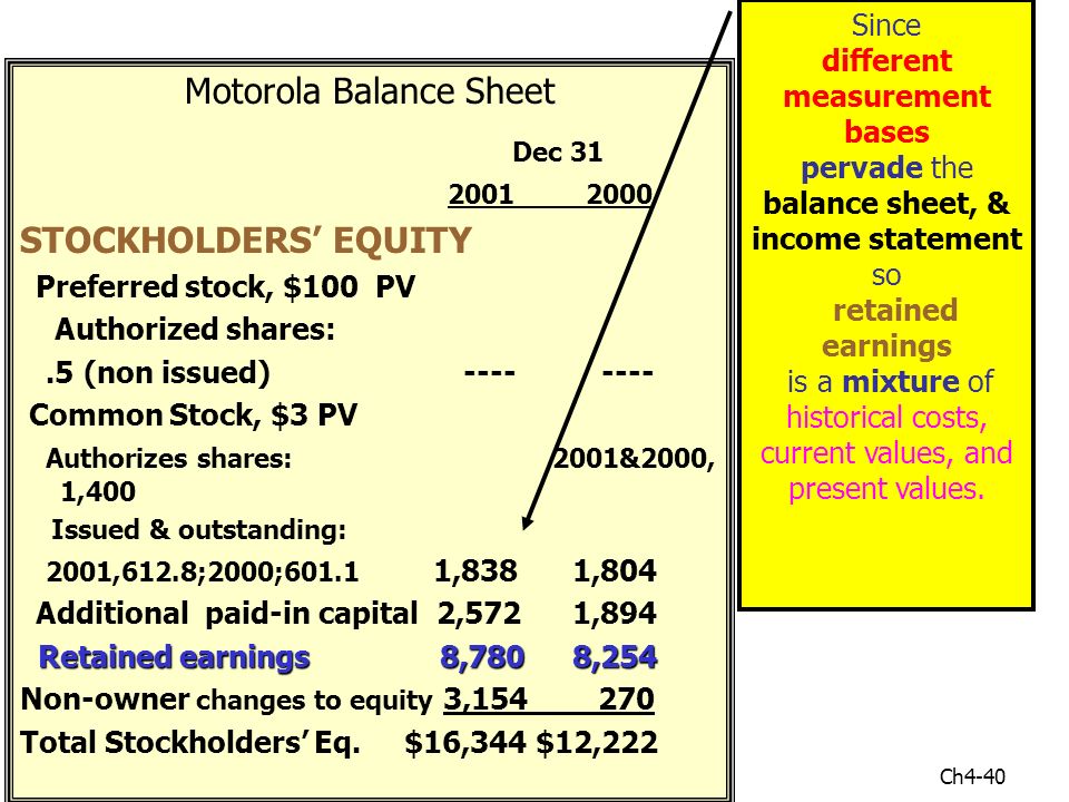 structure of the balance sheet statement cash flows ppt download ke financial statements