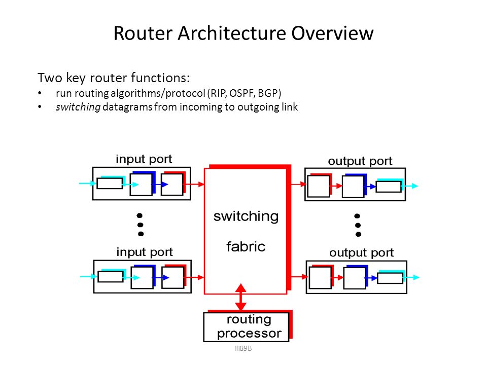 Steam datagram relay