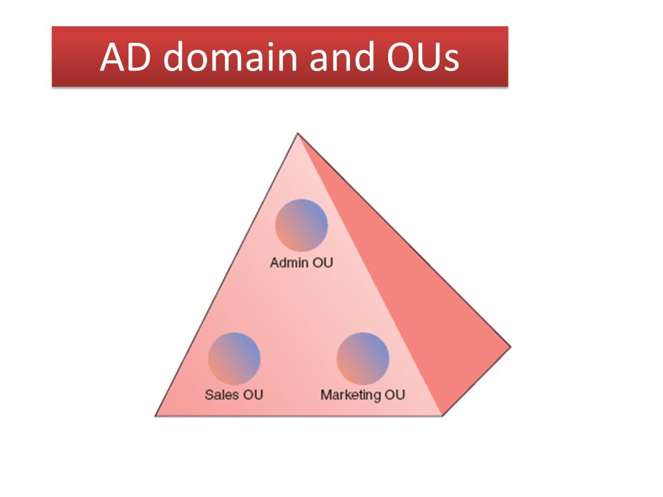 AD domain and OUs