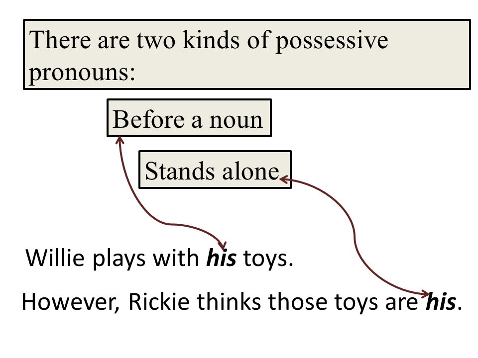 There are two kinds of possessive pronouns: