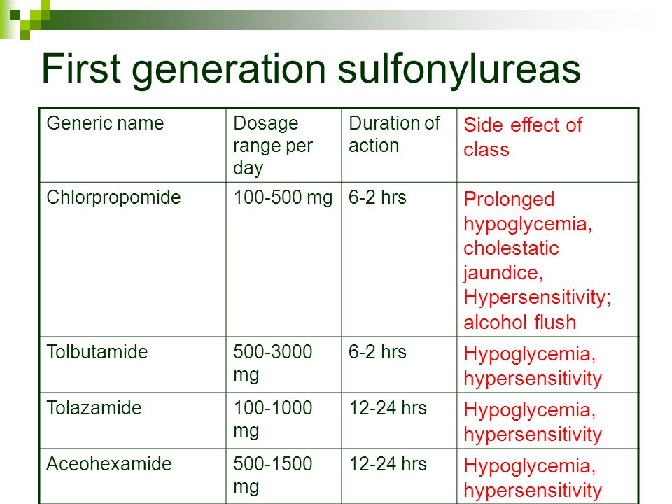 Sulfonylurea Dose Conversion Chart