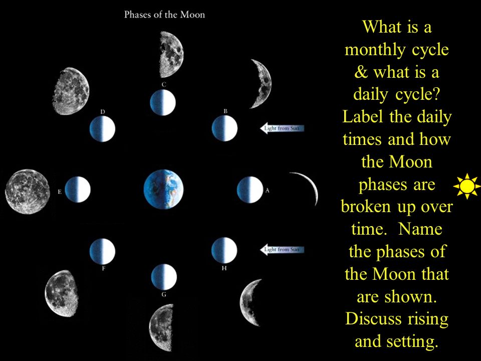 11 апреля луна. Moon phases names. Phases of the Moon Rising. Phases of the Moon in English. To the Moon график.