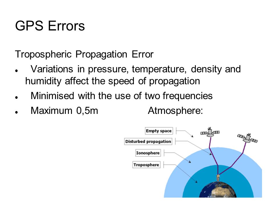 GPS Errors Tropospheric Propagation Error