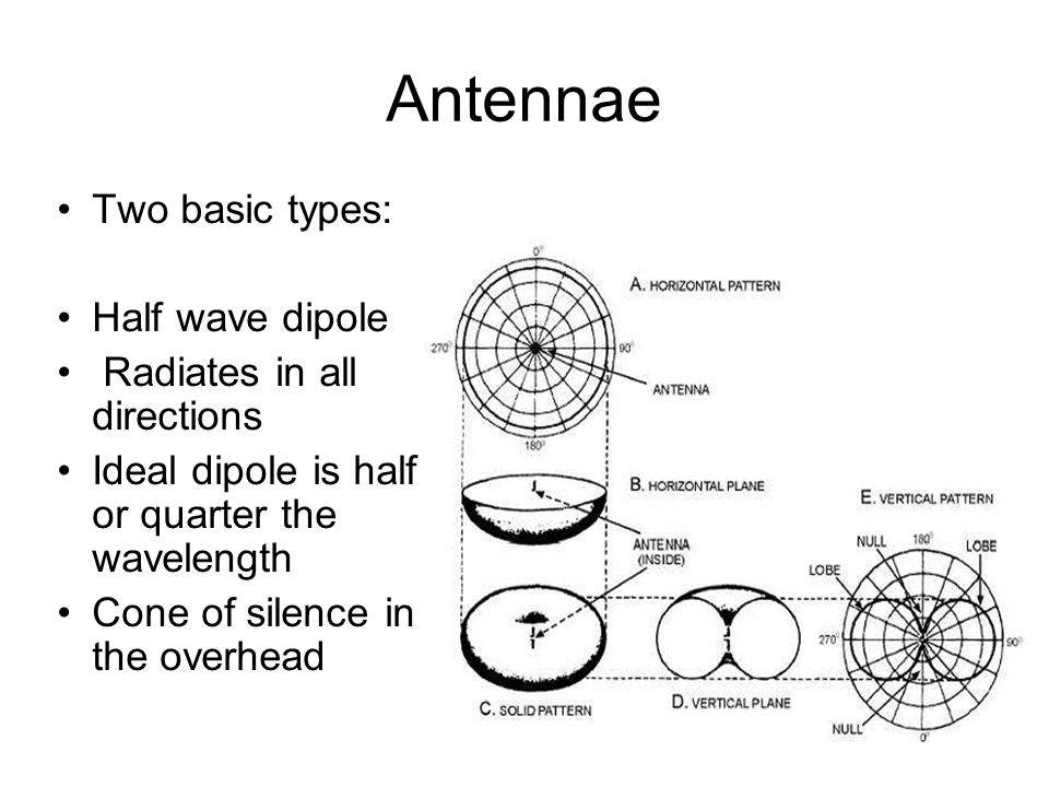 Antennae Two basic types: Half wave dipole Radiates in all directions
