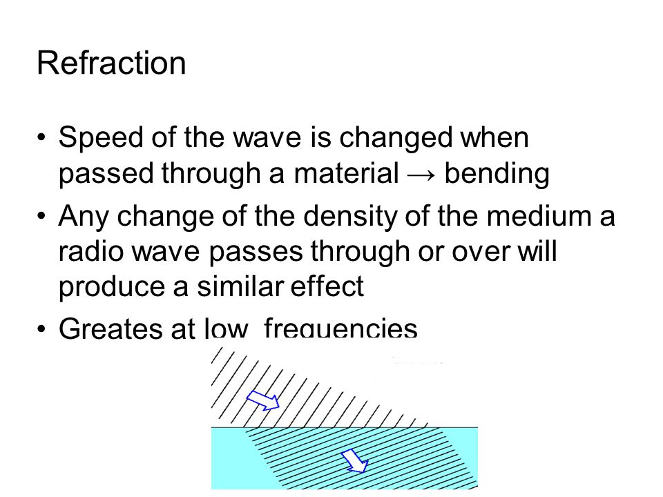 Refraction Speed of the wave is changed when passed through a material → bending.