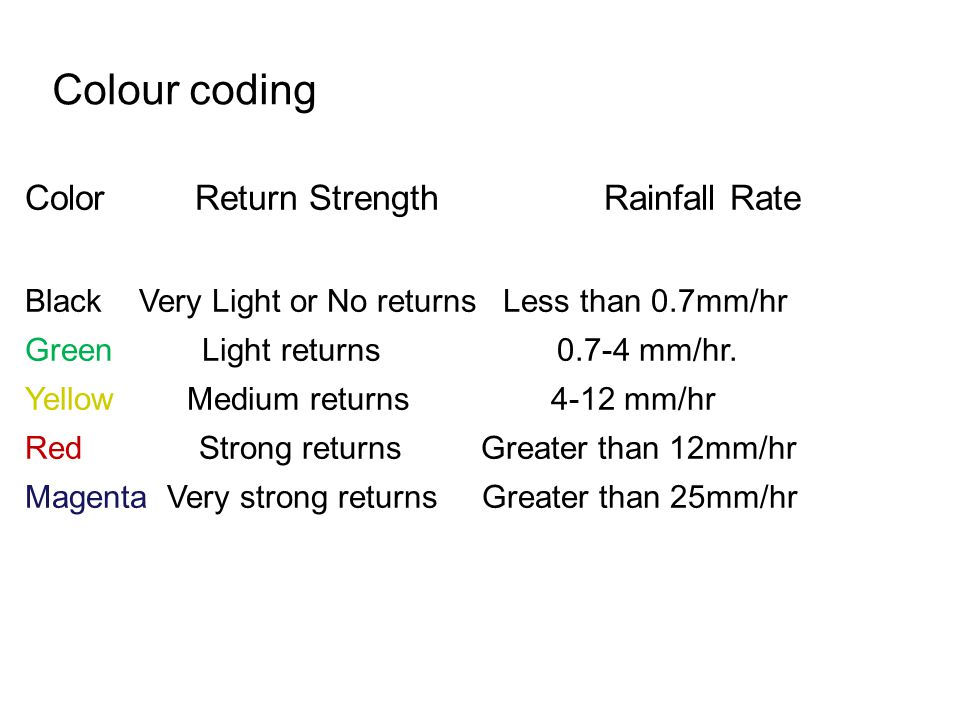 Colour coding Color Return Strength Rainfall Rate