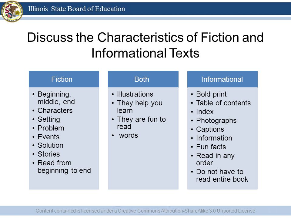 Characters topic. Fiction примеры. Discuss формы. Fiction and non Fiction books. Types of non Fiction books.