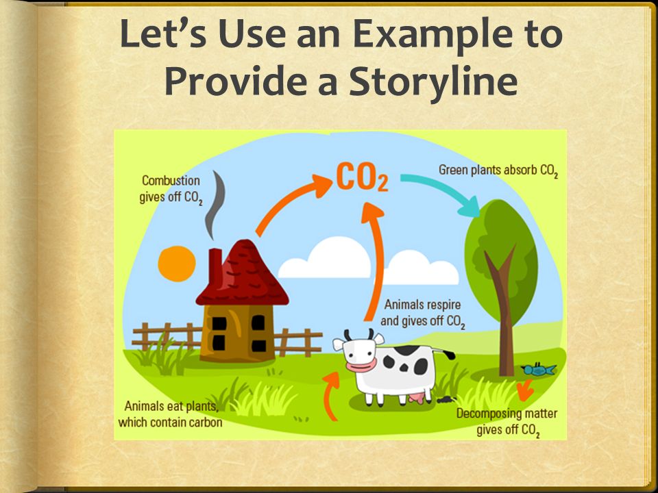 Let’s Use an Example to Provide a Storyline