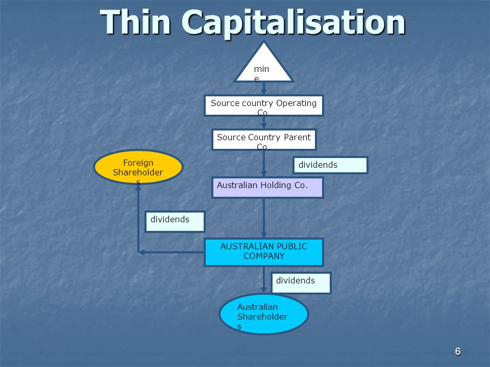 Thin Capitalisation What is Thin Capitalisation. - ppt download
