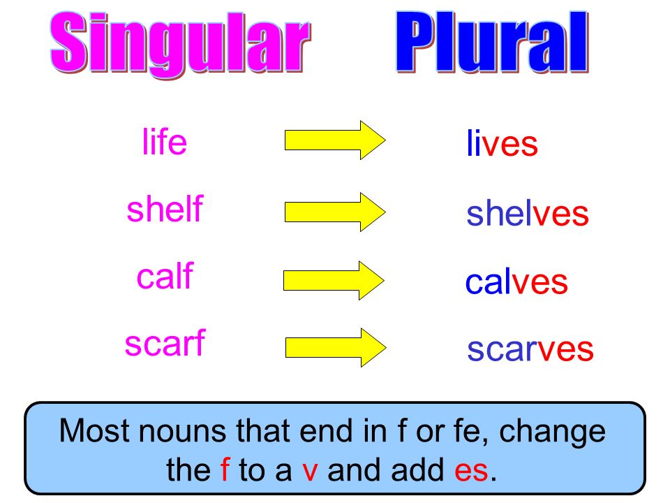 Most nouns that end in f or fe, change the f to a v and add es.