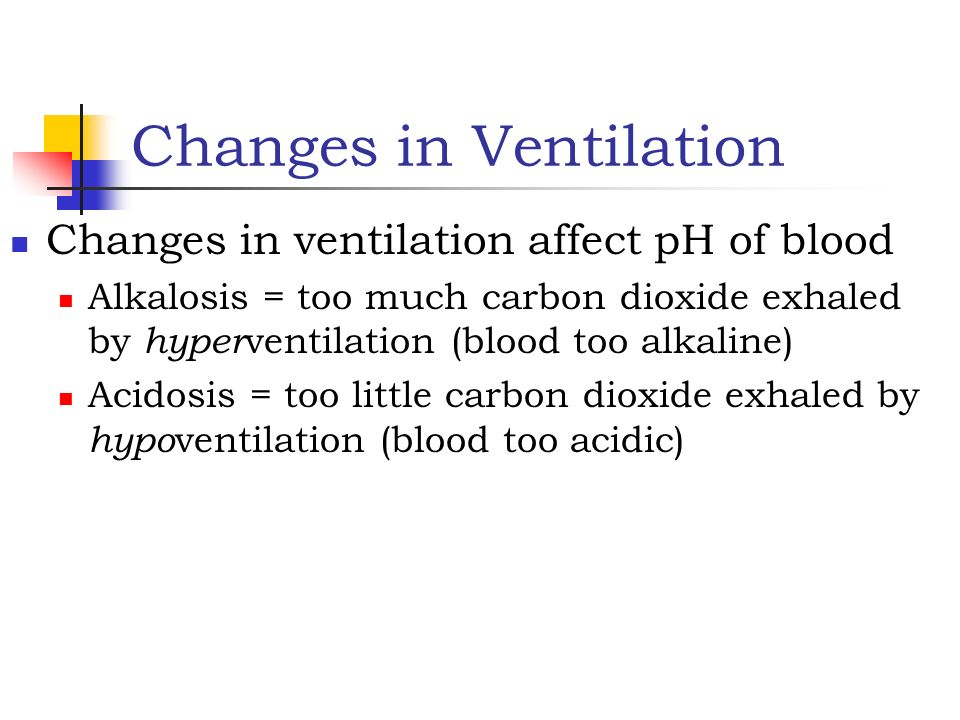 Changes in Ventilation