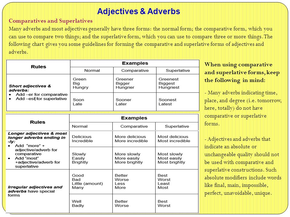Adjectives adverbs comparisons. Adjective or adverb правила. Comparison of adjectives and adverbs. Adverb or adjective правило. Degrees of Comparison таблица.