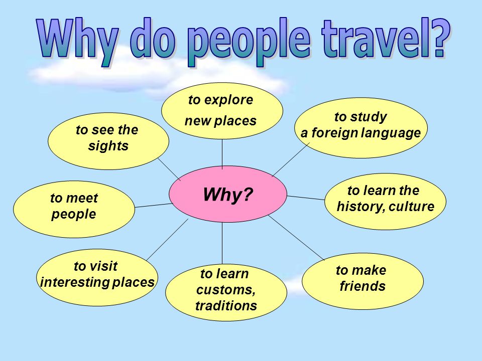Why do people travel? 
