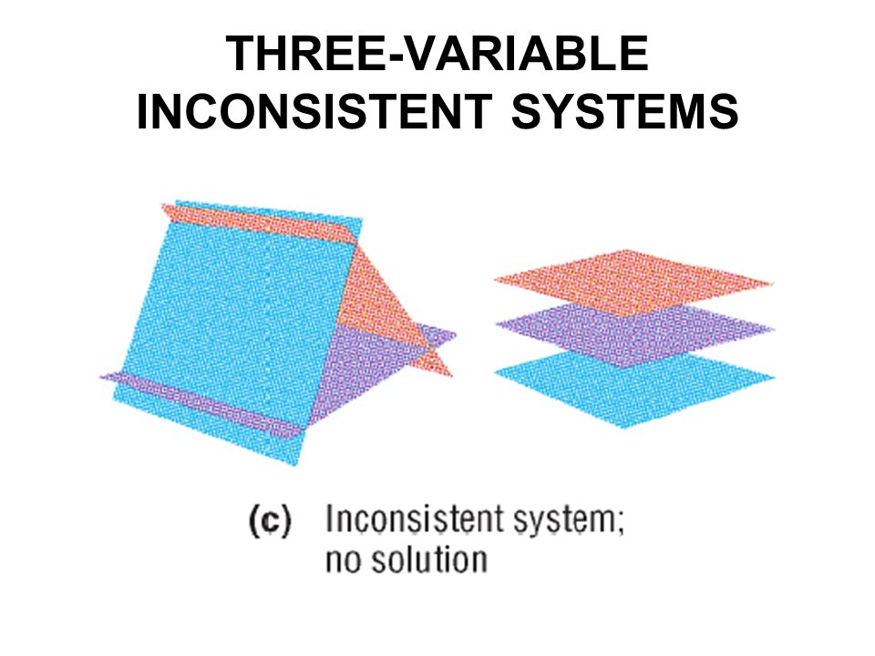 THREE-VARIABLE INCONSISTENT SYSTEMS