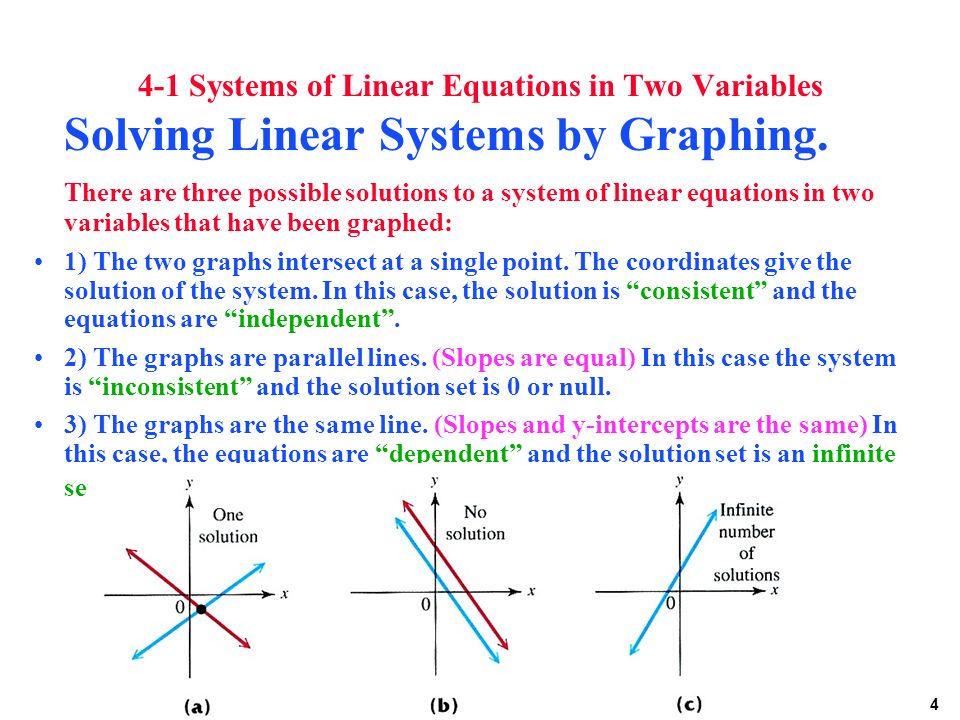 4-1 Systems of Linear Equations in Two Variables