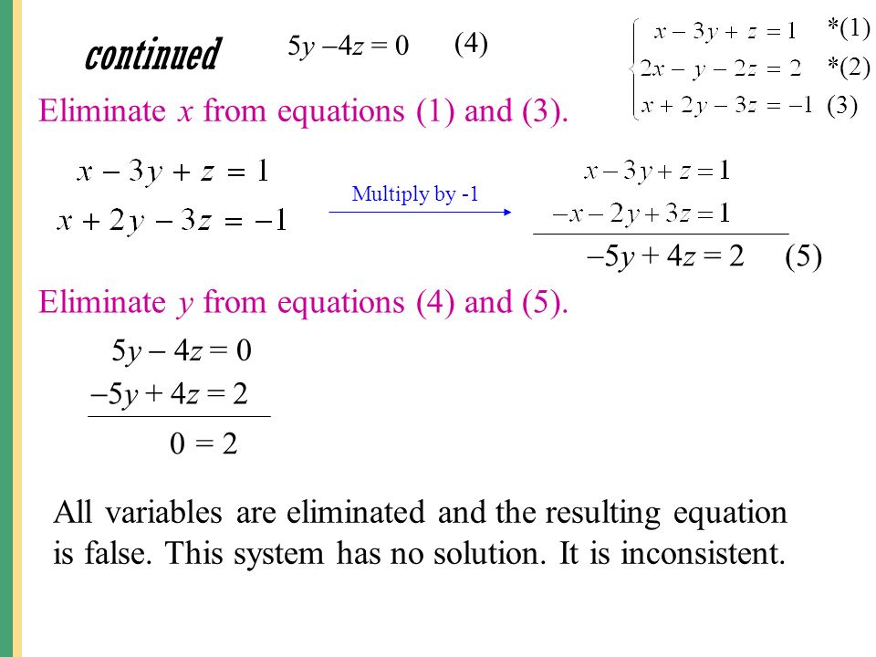 continued Eliminate x from equations (1) and (3).