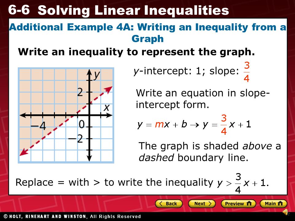 Additional Example 4A: Writing an Inequality from a Graph