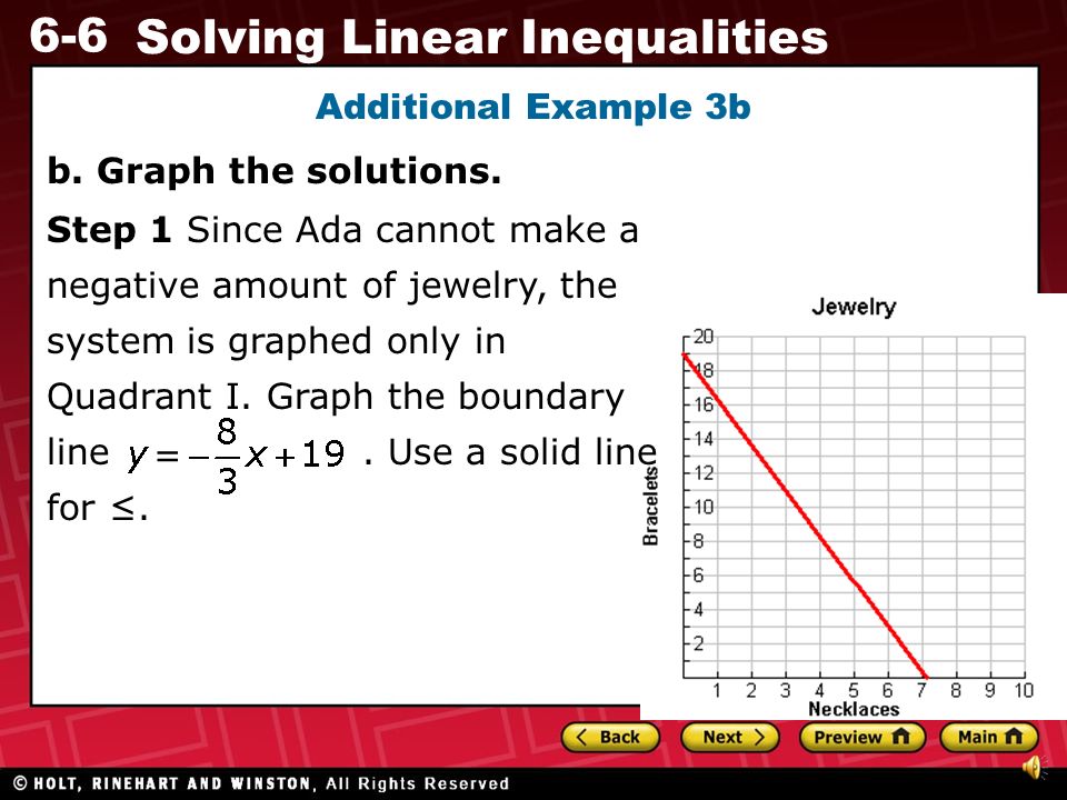 Additional Example 3b b. Graph the solutions. =