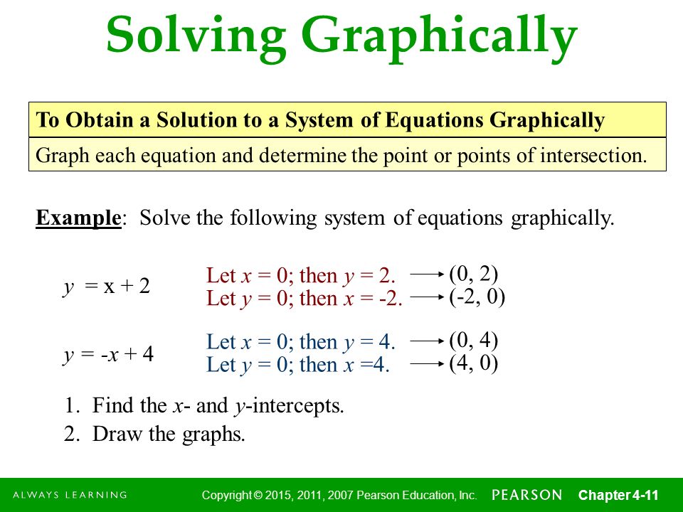 Solving Graphically To Obtain a Solution to a System of Equations Graphically.