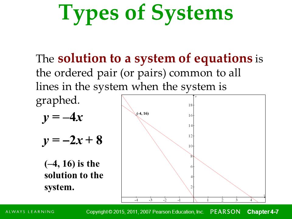 Types of Systems y = –4x y = –2x + 8