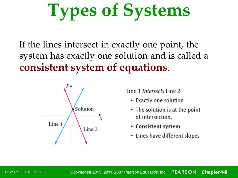 Types of Systems If the lines intersect in exactly one point, the system has exactly one solution and is called a consistent system of equations.