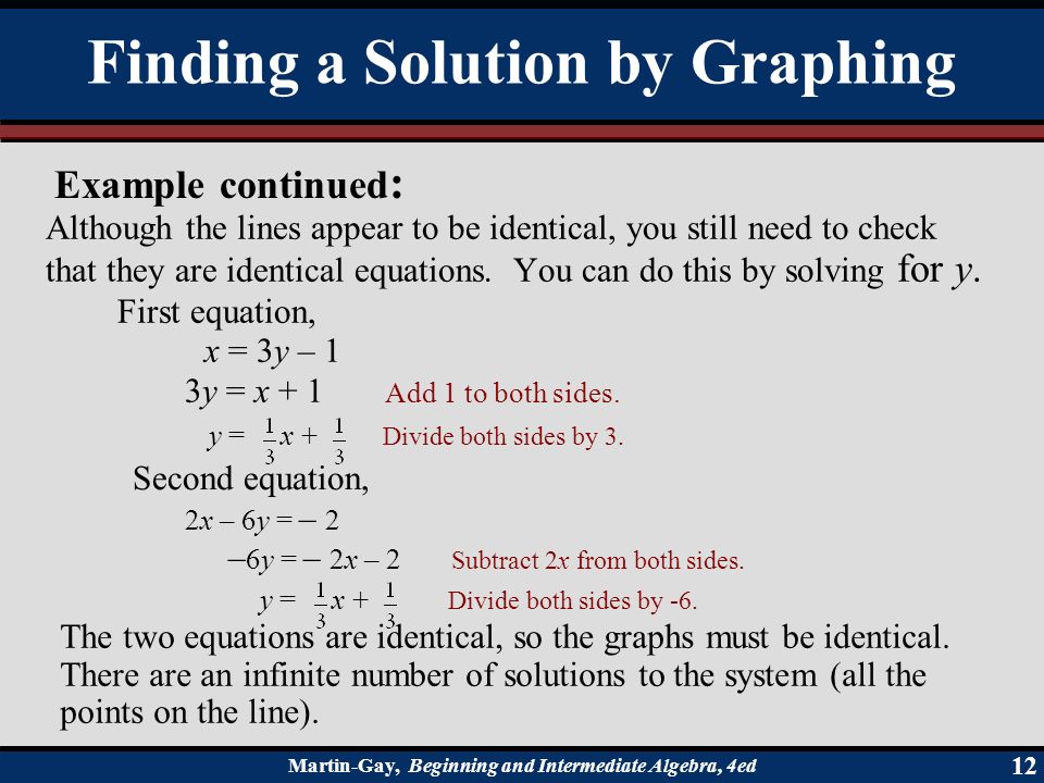 Finding a Solution by Graphing