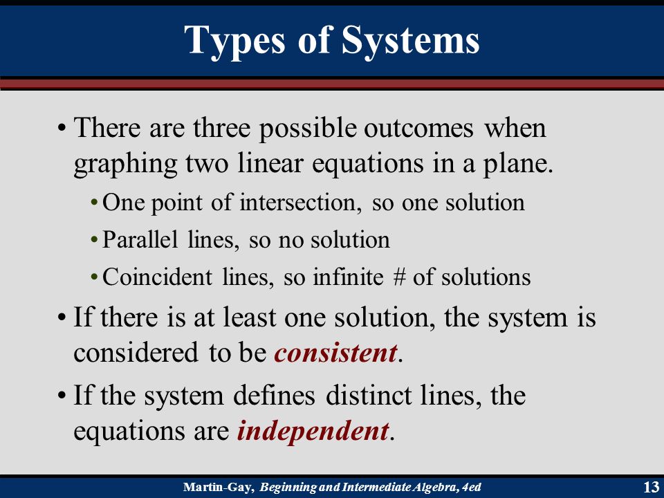 Types of Systems There are three possible outcomes when graphing two linear equations in a plane. One point of intersection, so one solution.