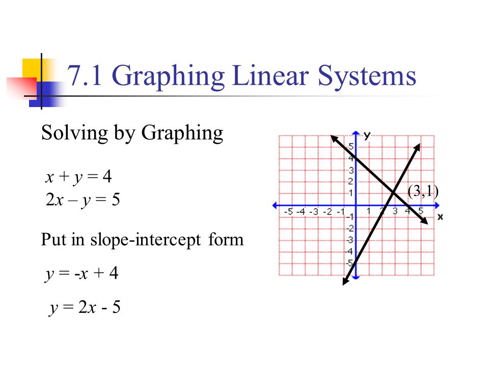 7.1 Graphing Linear Systems