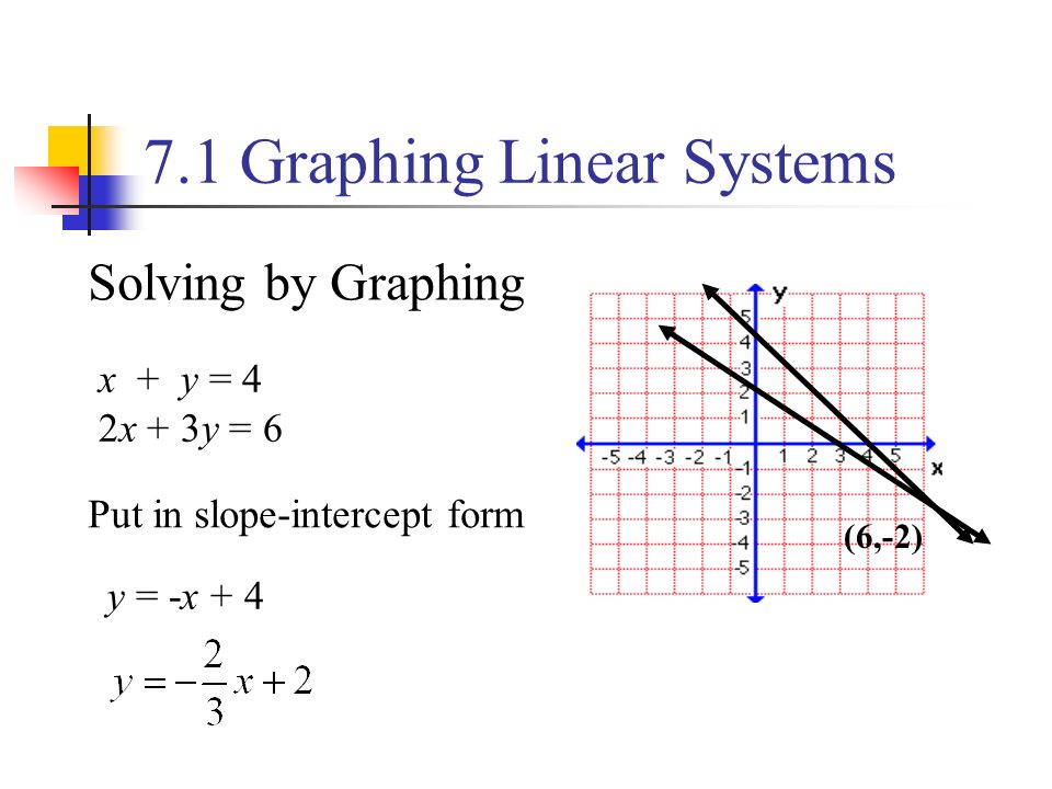 7.1 Graphing Linear Systems