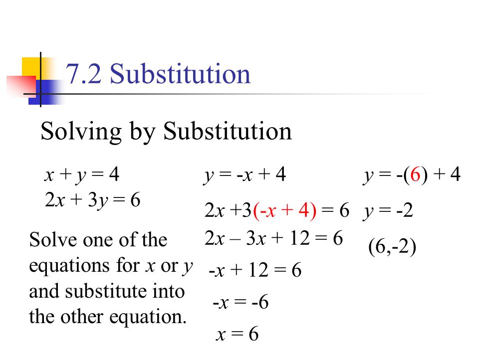 7.2 Substitution Solving by Substitution x + y = 4 2x + 3y = 6
