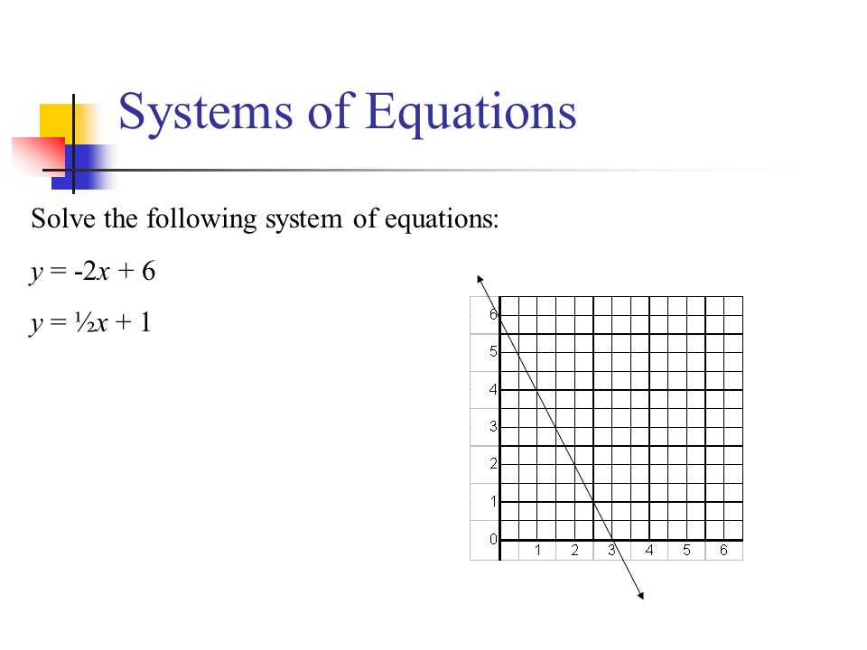 Systems of Equations Solve the following system of equations:
