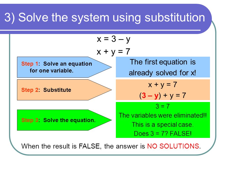 3) Solve the system using substitution