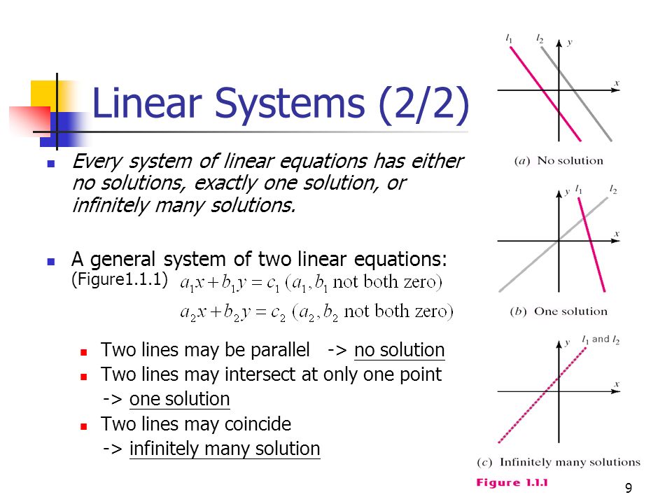 Linear Systems (2/2) Every system of linear equations has either no solutions, exactly one solution, or infinitely many solutions.
