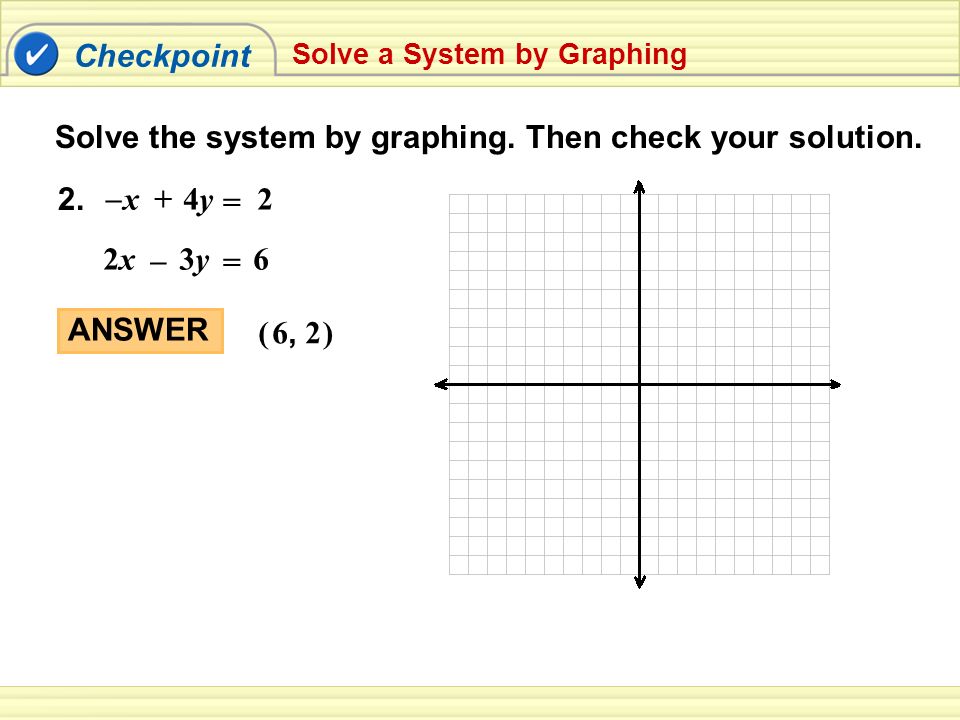 Solve the system by graphing. Then check your solution.
