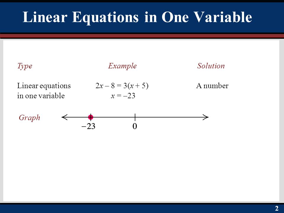 Linear Equations in One Variable