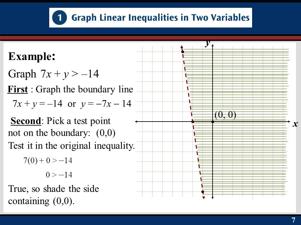 Example: Graph 7x + y > –14 y First : Graph the boundary line