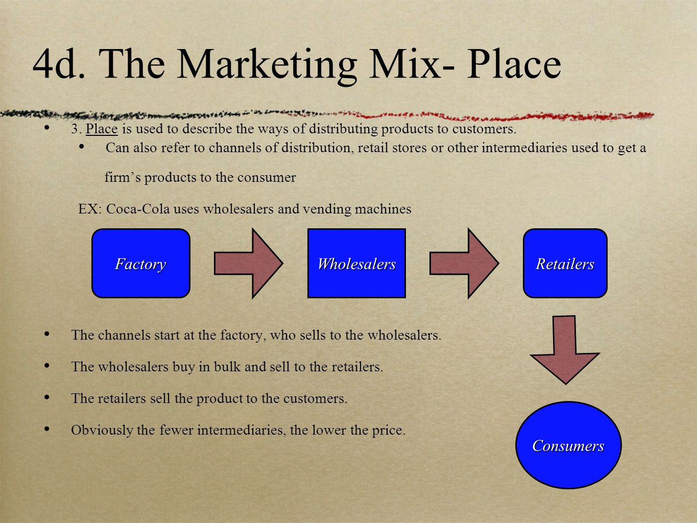 Marketing place. Place marketing Mix. Place in marketing Mix. Place, place and place маркетинг. About marketing Mix.