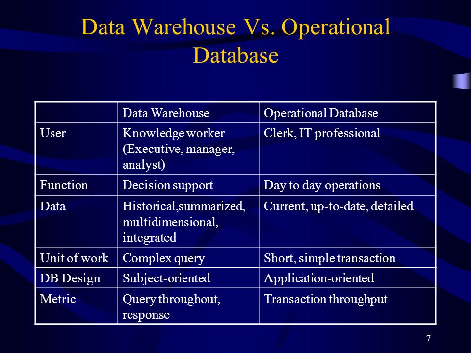 An overview of Data Warehousing and OLAP Technology - ppt video online  download