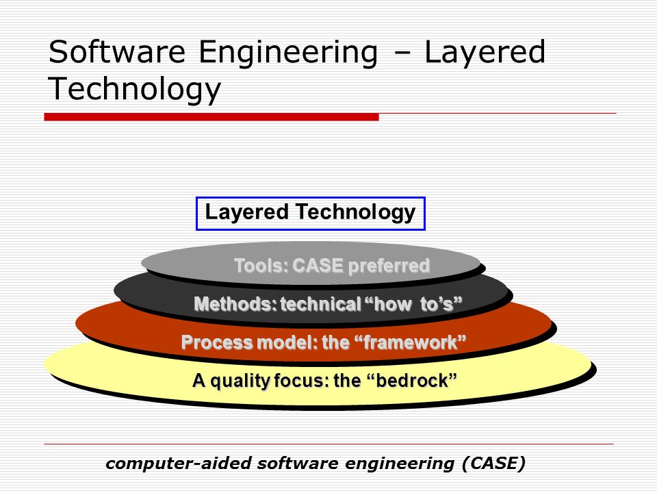Software Engineering – Layered Technology