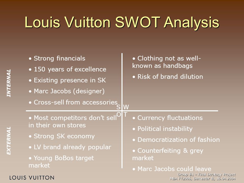Kina licens mynte Louis Vuitton Market Entry Strategy RTW in South Korea - ppt video online  download