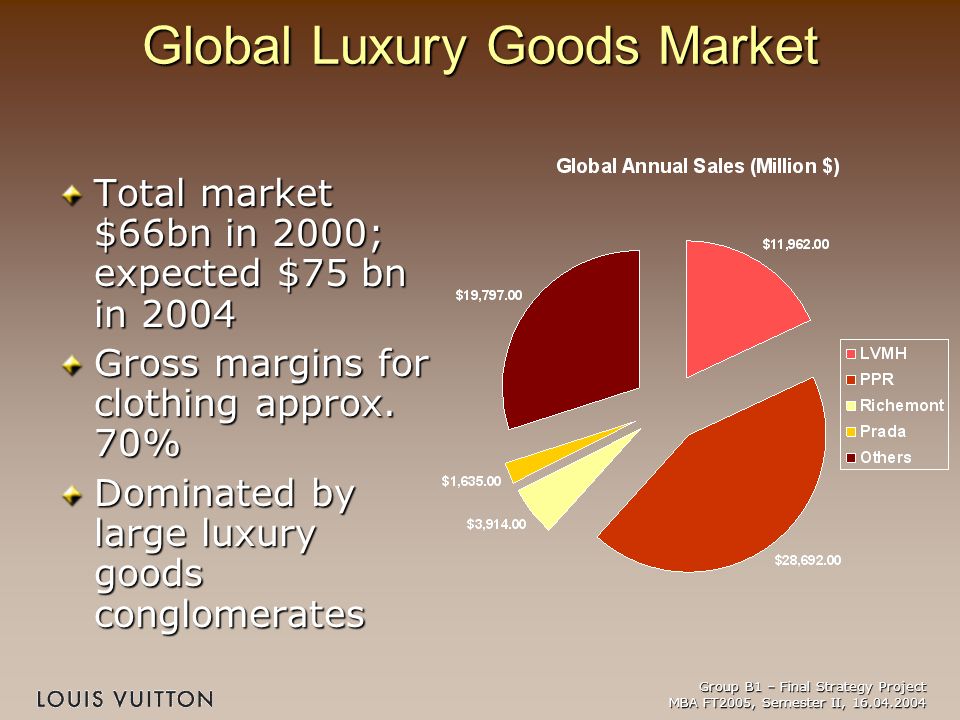 New Study by Luxe Digital Finds Gucci Remains 1 Most Popular Luxury Brand  Online in 2021