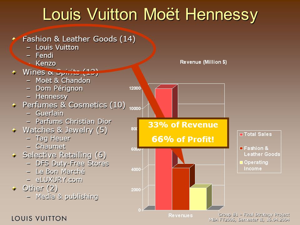 Louis Vuitton Market Entry Strategy RTW in South Korea - ppt video online  download