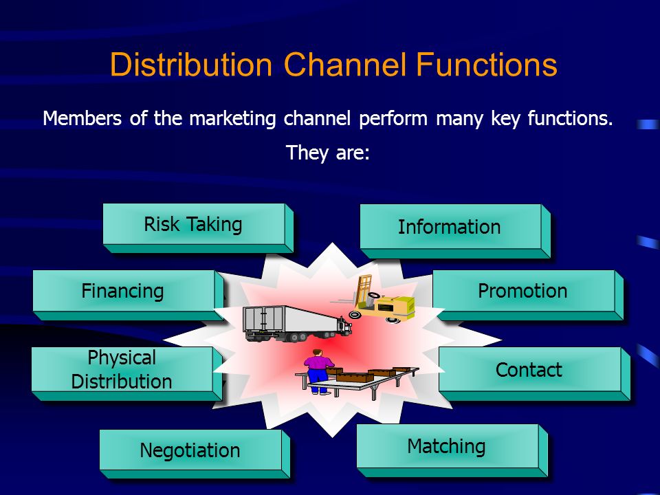 Negotiated match. Distribution channels. Channels of distribution in marketing. Distribution channels услуги. Means of distribution of promotion картинки.