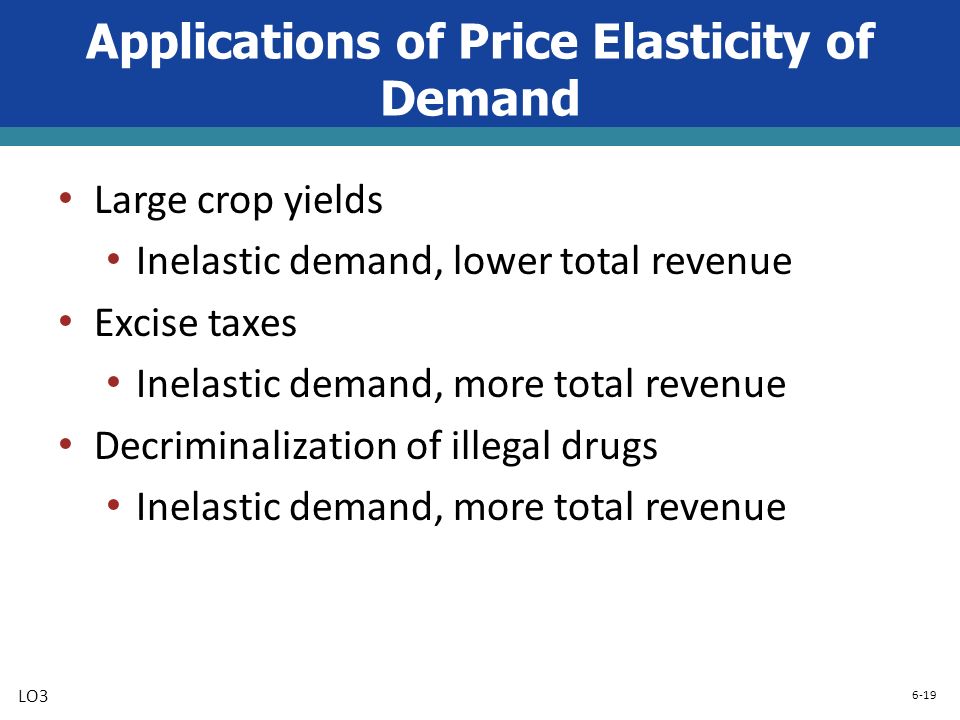 application of price elasticity of demand