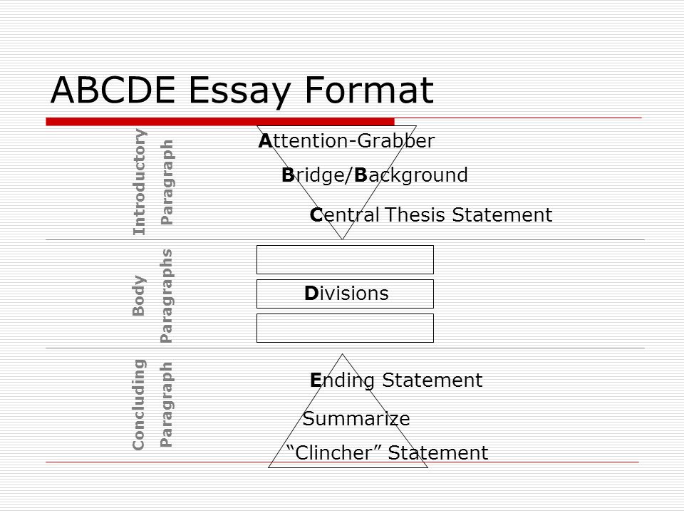 ABCDE Essay Format Attention-Grabber Bridge/Background