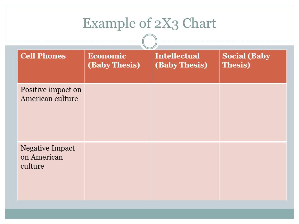 2x3 Chart