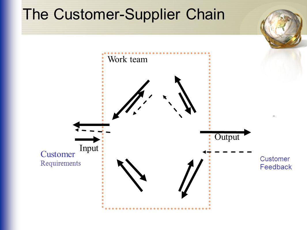 The Customer-Supplier Chain