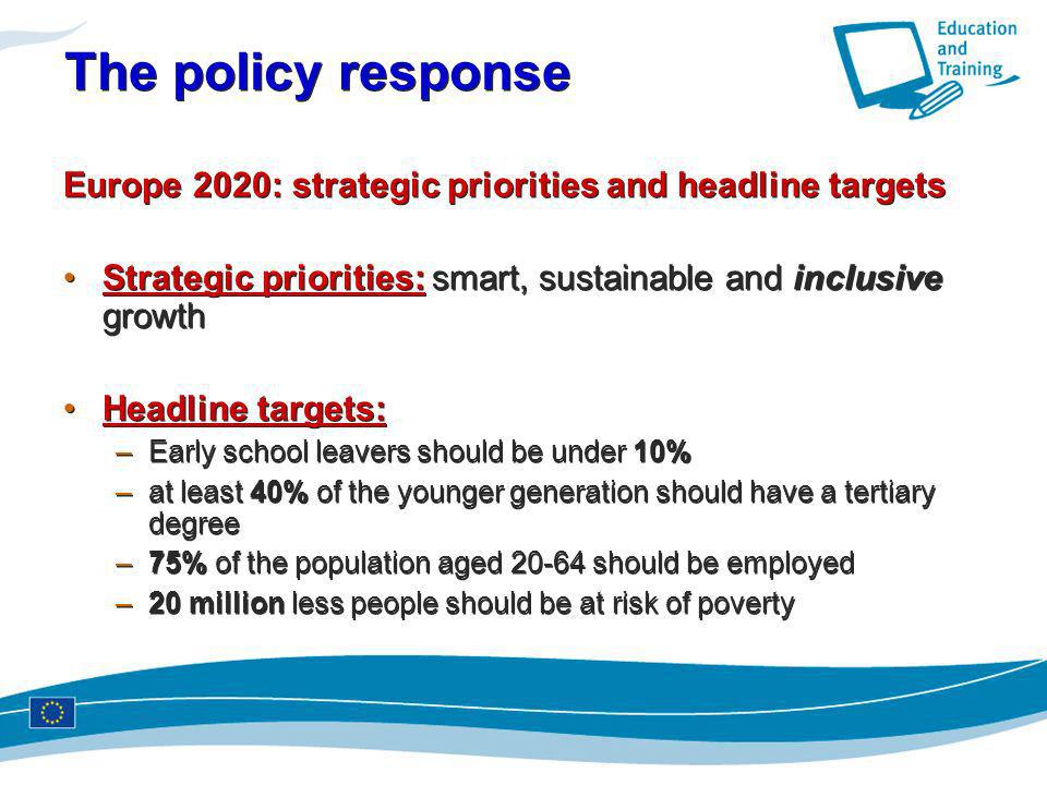 The policy response Europe 2020: strategic priorities and headline targets. Strategic priorities: smart, sustainable and inclusive growth.