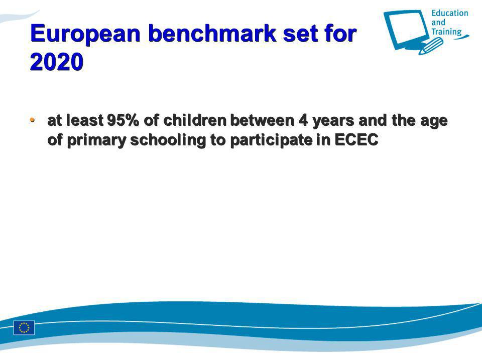 European benchmark set for 2020
