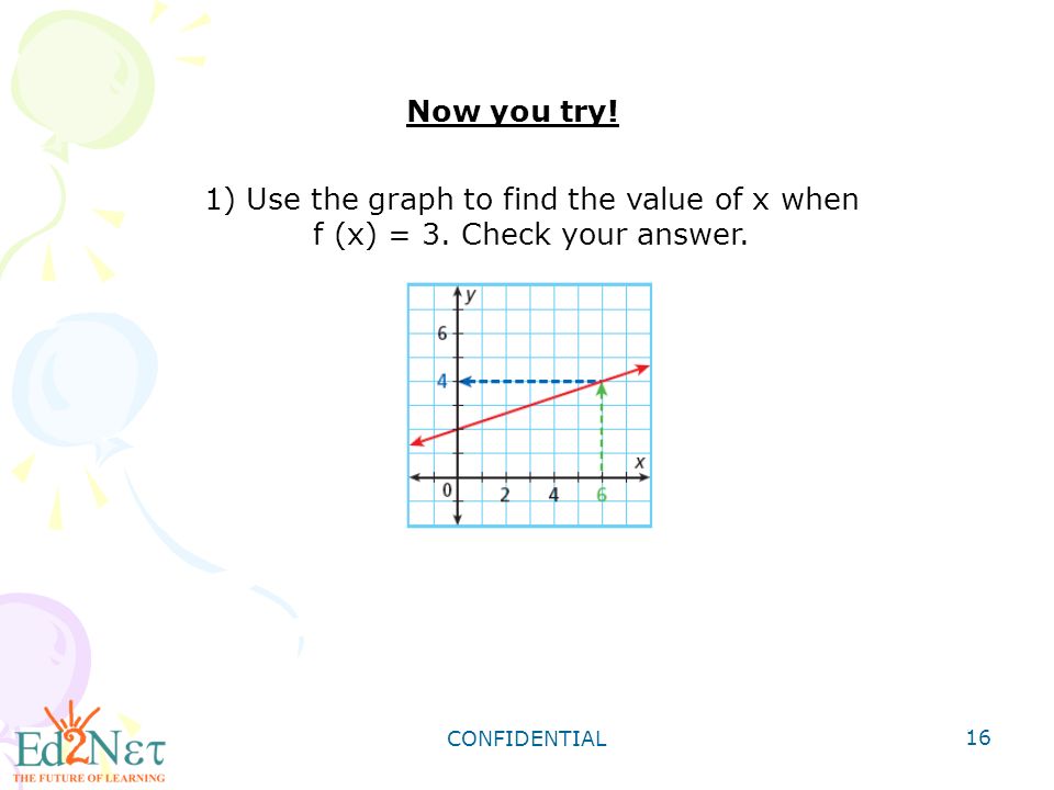 Now you try. 1) Use the graph to find the value of x when f (x) = 3.